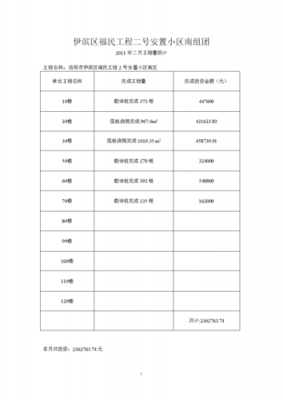 工程增量表格模板_工程量增量的报告-第2张图片-马瑞范文网