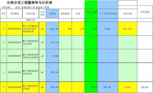 工程增量表格模板_工程量增量的报告-第3张图片-马瑞范文网