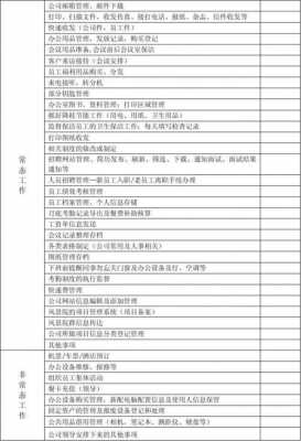  日常工作整理模板「日常工作整理模板怎么写」-第2张图片-马瑞范文网