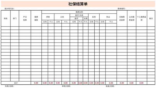 社保决算模板_社保预算-第3张图片-马瑞范文网