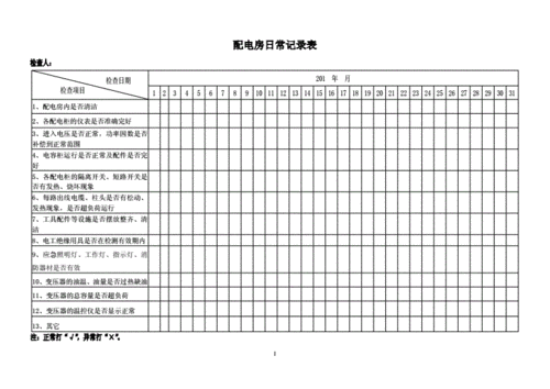 电工日常工作记录表-第3张图片-马瑞范文网