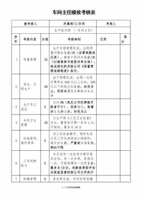 生产主任考核模板（生产主任绩效考核指标）-第2张图片-马瑞范文网