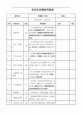 生产主任考核模板（生产主任绩效考核指标）-第3张图片-马瑞范文网