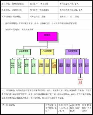  岗位理念模板「岗位理解包括哪些方面」-第1张图片-马瑞范文网