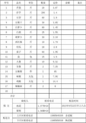 食品配送配送台账模板（食品配送单模板）-第3张图片-马瑞范文网