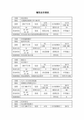 快餐餐厅市场调查模板-第2张图片-马瑞范文网