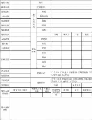 快餐餐厅市场调查模板-第3张图片-马瑞范文网