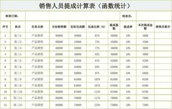  销售任务达成方案模板「销售任务达成率计算公式」-第3张图片-马瑞范文网