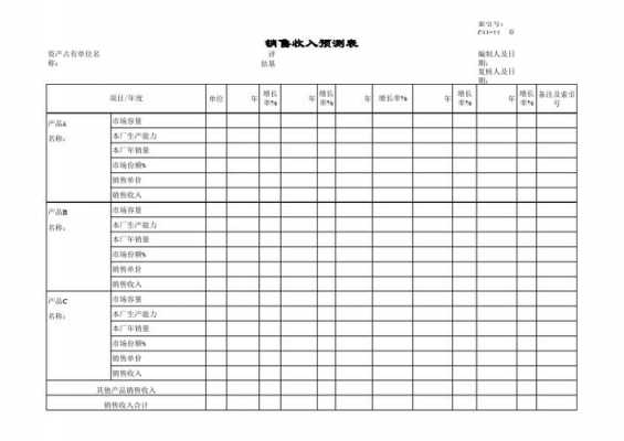 销售收入预测表格怎么填-销售收入与预测模板-第3张图片-马瑞范文网