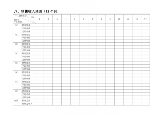 销售收入预测表格怎么填-销售收入与预测模板-第2张图片-马瑞范文网