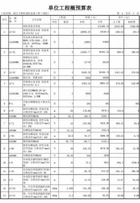 消防决算书-消防工程决算模板-第2张图片-马瑞范文网