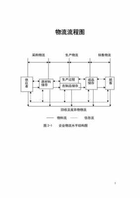 物流活动关系图模板_物流活动流程-第3张图片-马瑞范文网