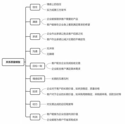 客户沟通法则-客户沟通的策略模板-第2张图片-马瑞范文网