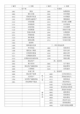 科目汇总表分析模板_科目汇总表分析模板图片-第1张图片-马瑞范文网