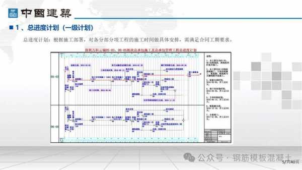 工程安装标准模板下载,工程安装标准模板下载软件 -第2张图片-马瑞范文网