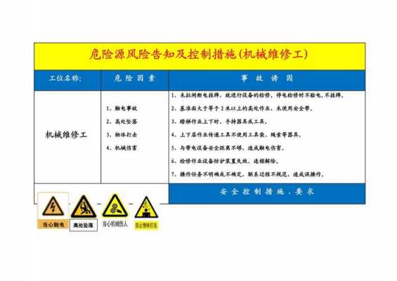 模板工程风险源告知,模板工程危险源预防措施 -第2张图片-马瑞范文网