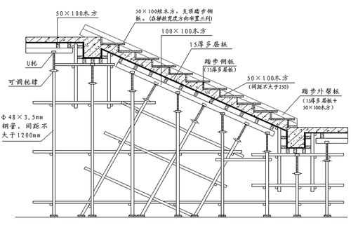 楼梯模板绑扎施工方案（楼梯的模板怎么支）-第3张图片-马瑞范文网