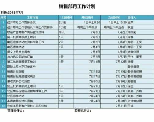 每日销售计划怎么写-第2张图片-马瑞范文网