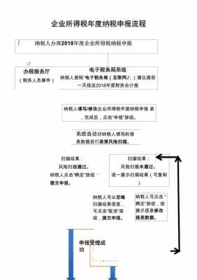 重庆税务报税流程-第2张图片-马瑞范文网