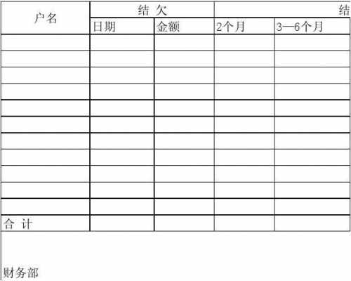 催收公司的财务工作好做吗-催收财务模板-第3张图片-马瑞范文网