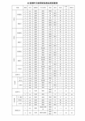 烟叶标准化档案模板（烟叶定级原则）-第1张图片-马瑞范文网