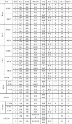 烟叶标准化档案模板（烟叶定级原则）-第2张图片-马瑞范文网