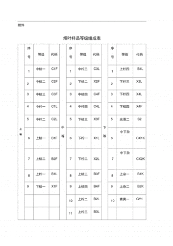 烟叶标准化档案模板（烟叶定级原则）-第3张图片-马瑞范文网