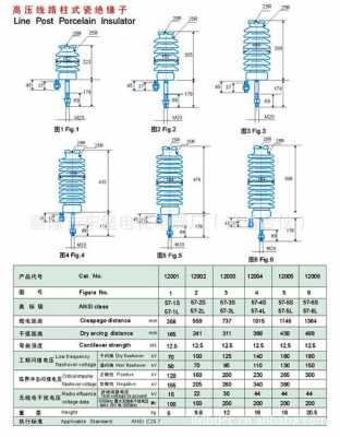  绝缘子合同模板「绝缘子三个基本要求」-第1张图片-马瑞范文网