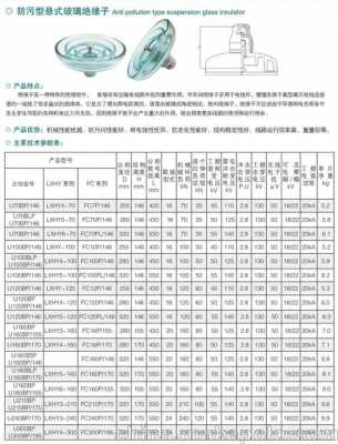  绝缘子合同模板「绝缘子三个基本要求」-第3张图片-马瑞范文网