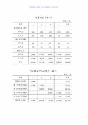 销售部门预算模板,销售部预算管理制度 -第3张图片-马瑞范文网