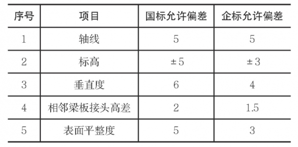 模板标高误差范围-第1张图片-马瑞范文网