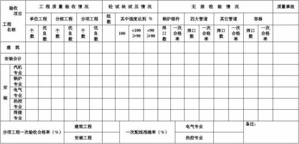 建筑施工质量报表模板,建筑施工质量报表模板下载 -第3张图片-马瑞范文网