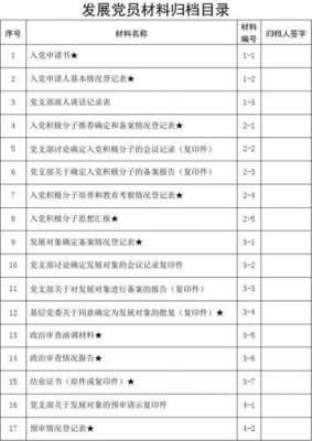 最新党支部档案目录图例-支部档案模板-第1张图片-马瑞范文网