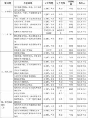 最新党支部档案目录图例-支部档案模板-第2张图片-马瑞范文网