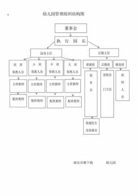 幼儿园教案模板架构图-第1张图片-马瑞范文网