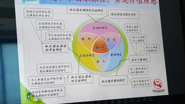 幼儿园教案模板架构图-第2张图片-马瑞范文网