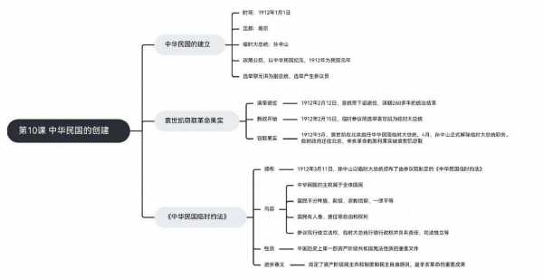 历史课堂小结语 历史课课后小结模板-第1张图片-马瑞范文网