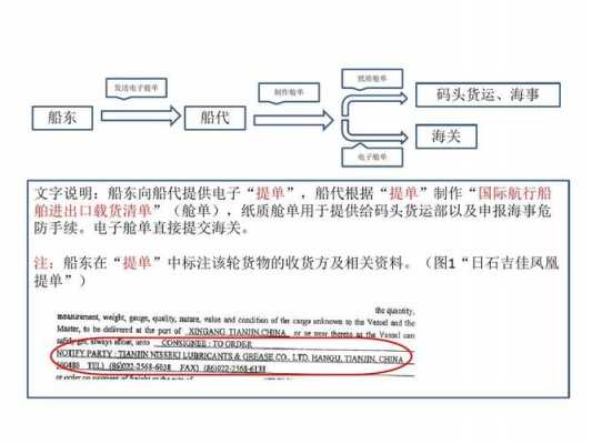 电放提单的流程 电放提单模板-第2张图片-马瑞范文网