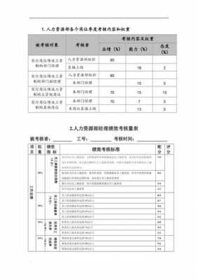 人力培训绩效考核模板,人力资源培训考核 -第2张图片-马瑞范文网