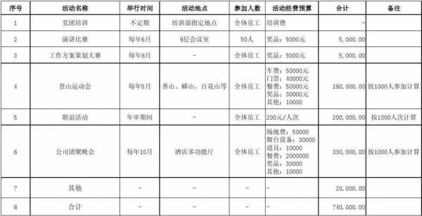 活动预算方案模板_活动预算方案模板图片-第2张图片-马瑞范文网