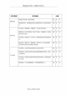 小学美术评课常用语 小学美术万能评析模板-第3张图片-马瑞范文网