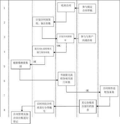  挂档案合同模板「档案合同整理流程」-第2张图片-马瑞范文网