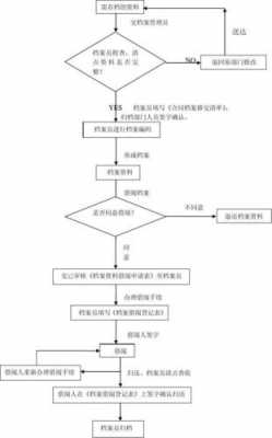  挂档案合同模板「档案合同整理流程」-第1张图片-马瑞范文网