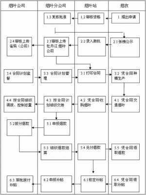  挂档案合同模板「档案合同整理流程」-第3张图片-马瑞范文网