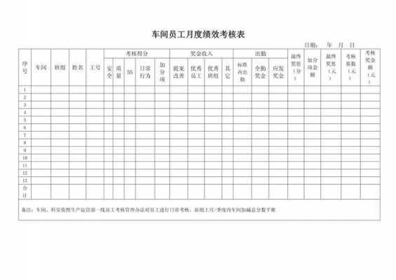 员工绩效表模板图片-员工绩效表模板-第1张图片-马瑞范文网