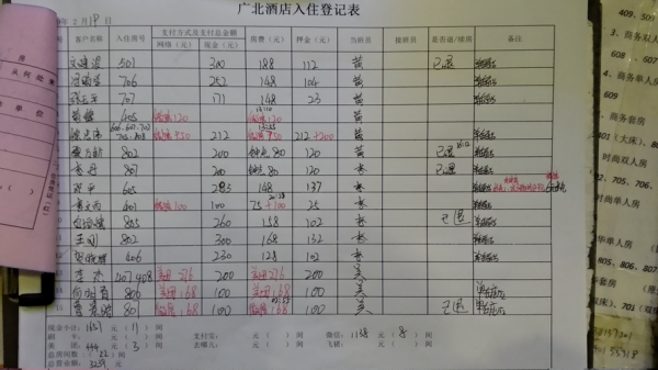 酒店房费登记模板图片-第2张图片-马瑞范文网