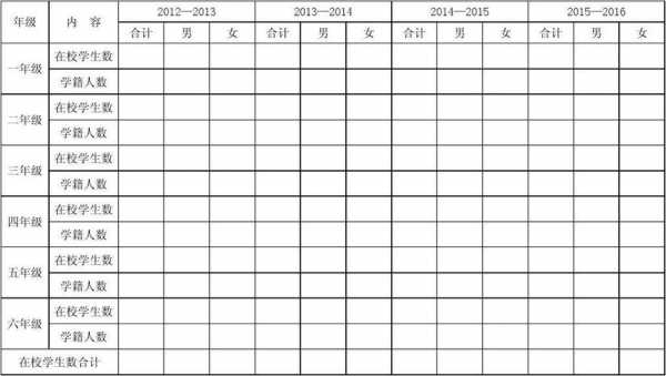 学业巩固率 巩固率学籍汇总表模板-第3张图片-马瑞范文网