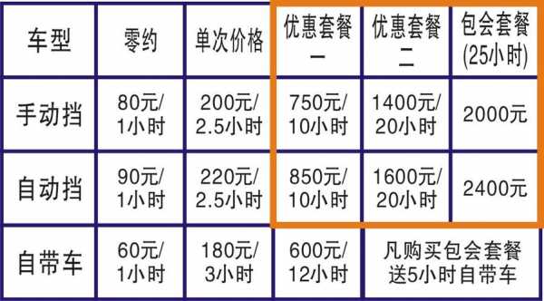 陪驾协议样板-第3张图片-马瑞范文网