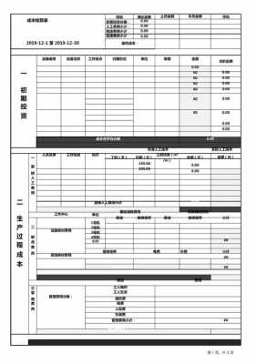 车间成本考核模板_车间成本核算工作总结-第2张图片-马瑞范文网