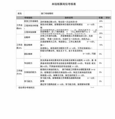 车间成本考核模板_车间成本核算工作总结-第3张图片-马瑞范文网